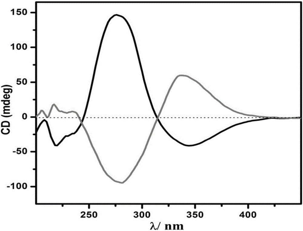 Preparation method of chiral POMOFs