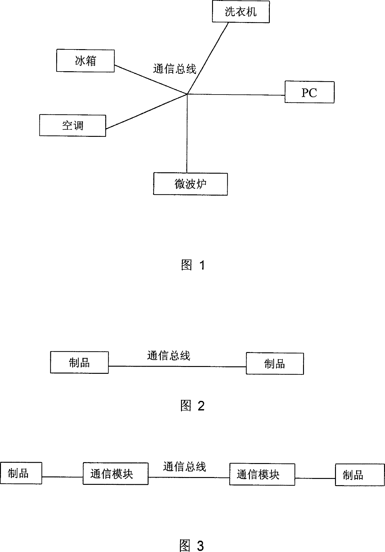 Household network system menu display method