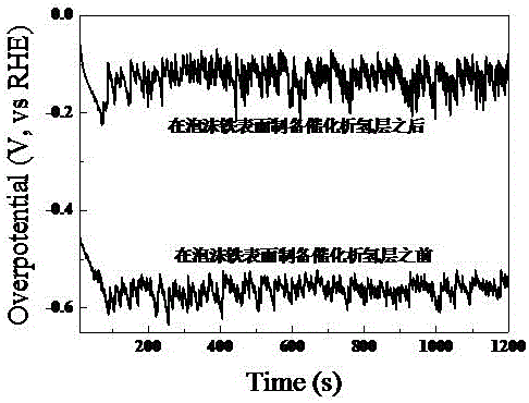 Method for preparing molybdenum disulfide/copper/cobalt catalyzing hydrogen evolution layer on surface of foam iron