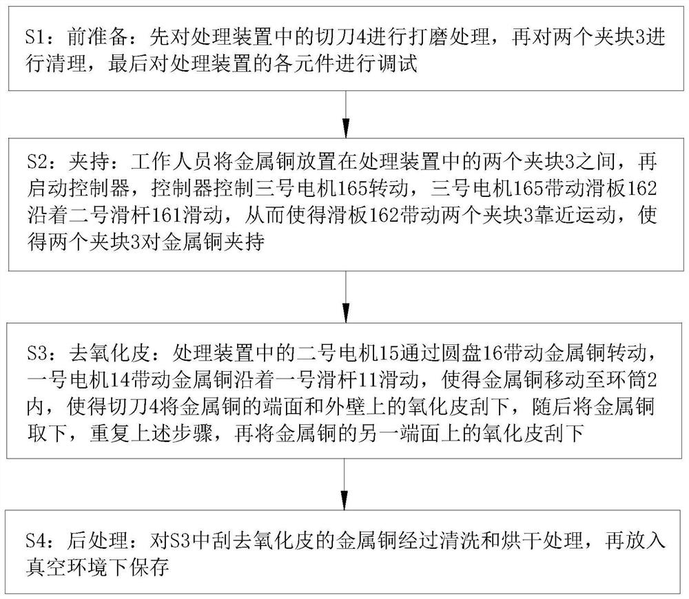 Metal copper surface oxide skin treatment process