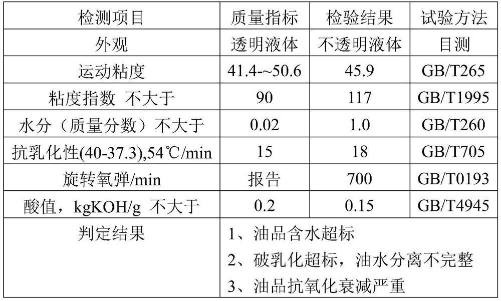 Purification additive and purification method for anti-ammonia steam turbine oil and emulsified ammonia-containing lubricating oil