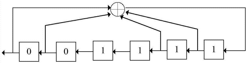 Generation Method of Synchronization Signal in Micropower Wireless Communication System Based on Ofdm Modulation