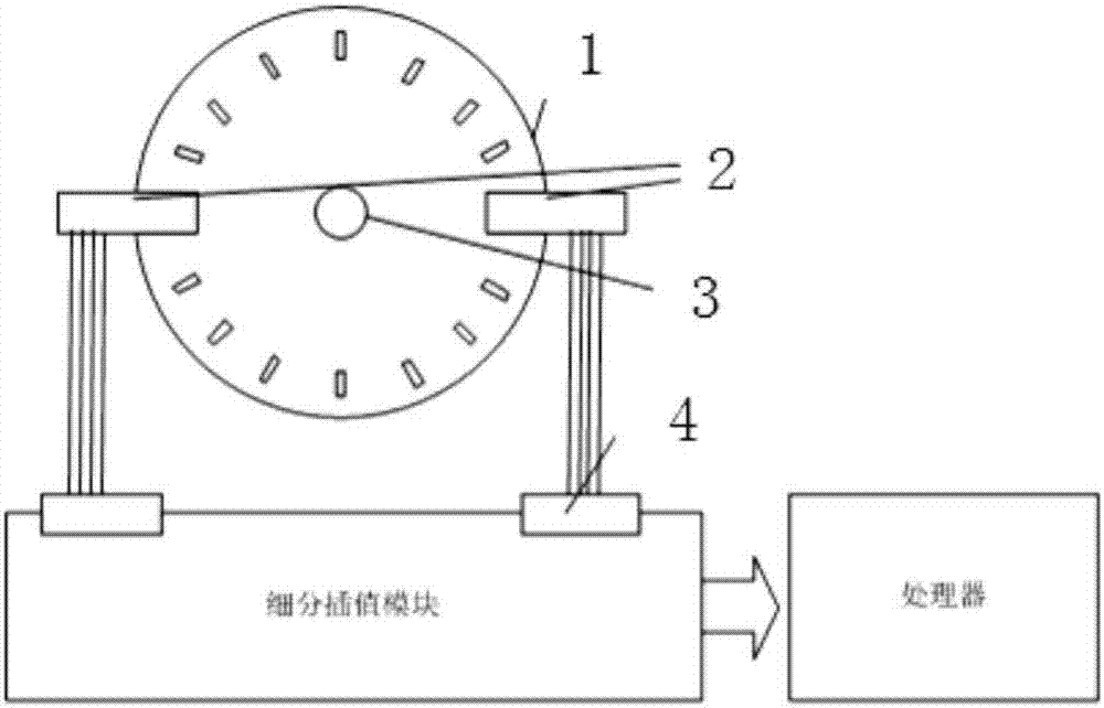 Compensation subdividing method and device for high-resolution, high-precision and dual-photoelectric encoder