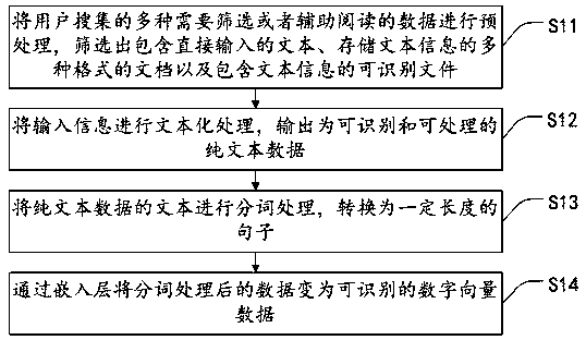 Text abstract generation method, intelligent terminal and storage medium