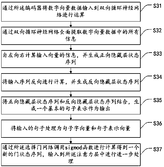 Text abstract generation method, intelligent terminal and storage medium