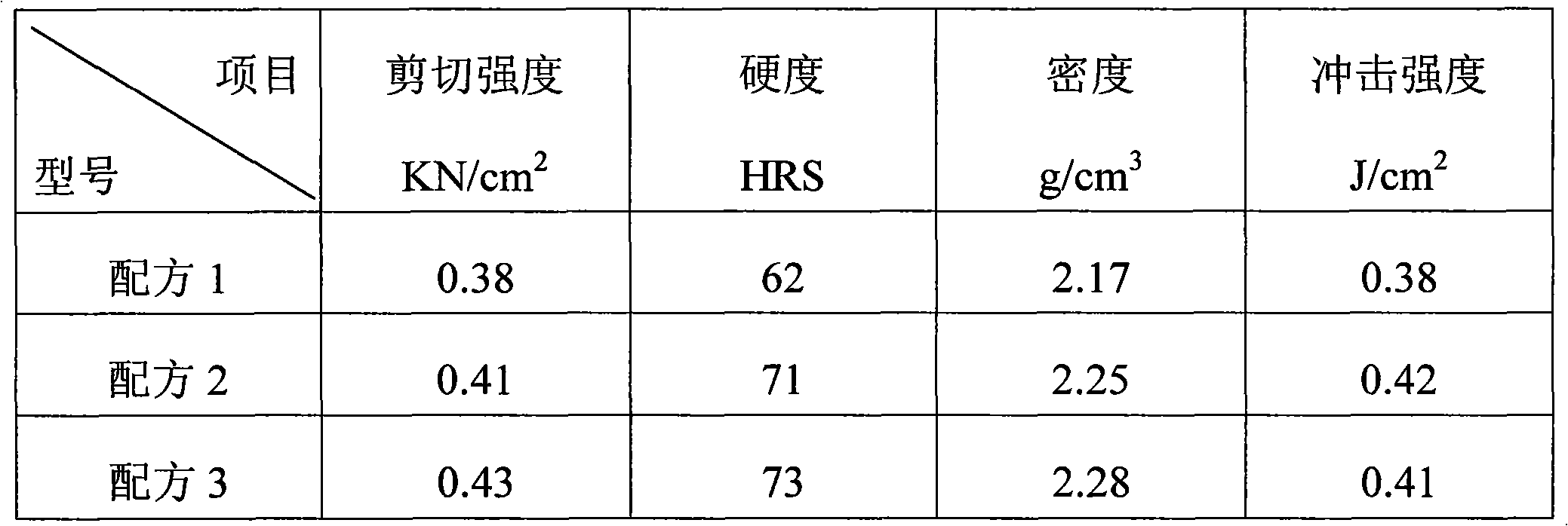 Energy-saving biodegradable fiber brake shoe and wet rolling production technique thereof