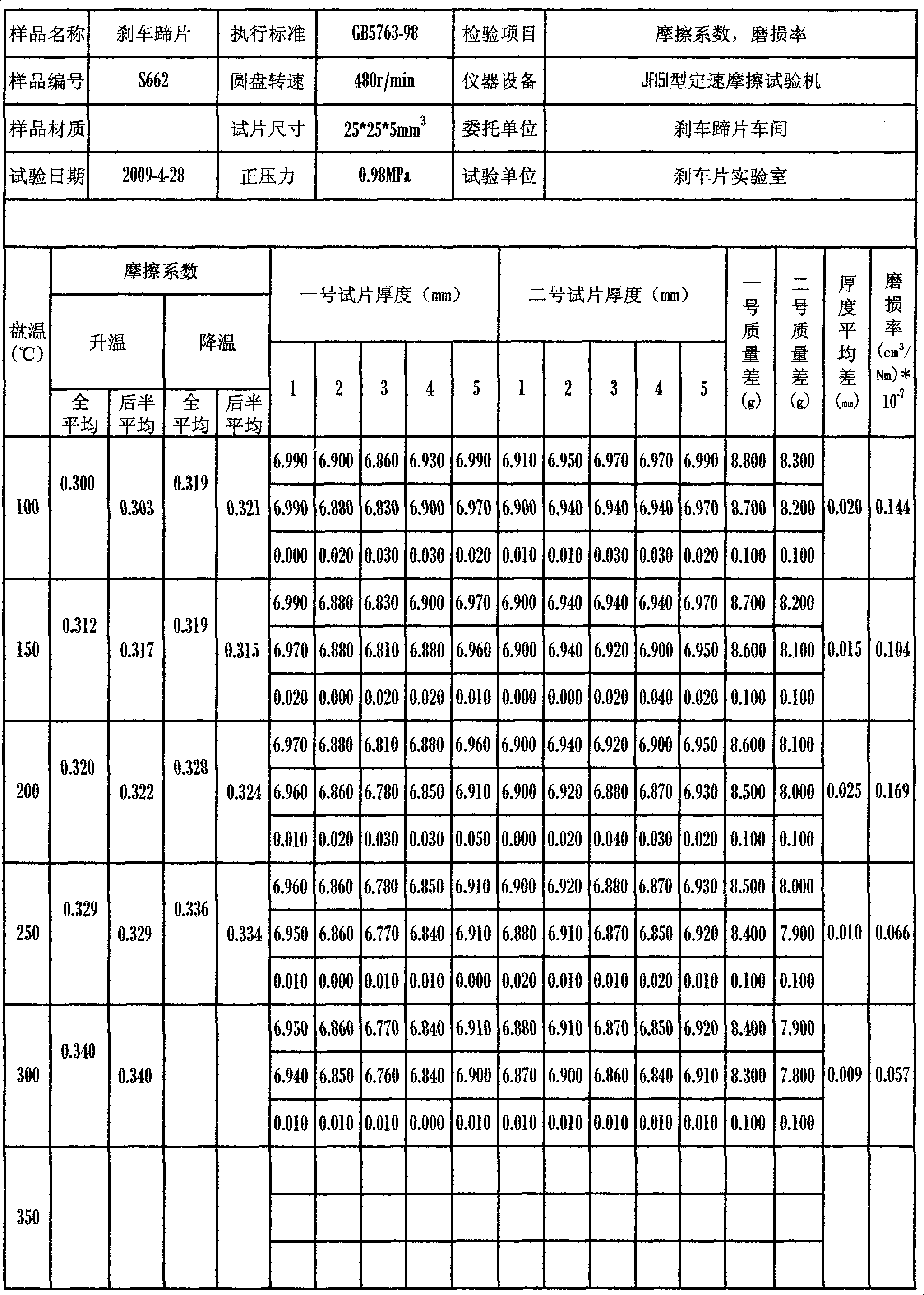 Energy-saving biodegradable fiber brake shoe and wet rolling production technique thereof