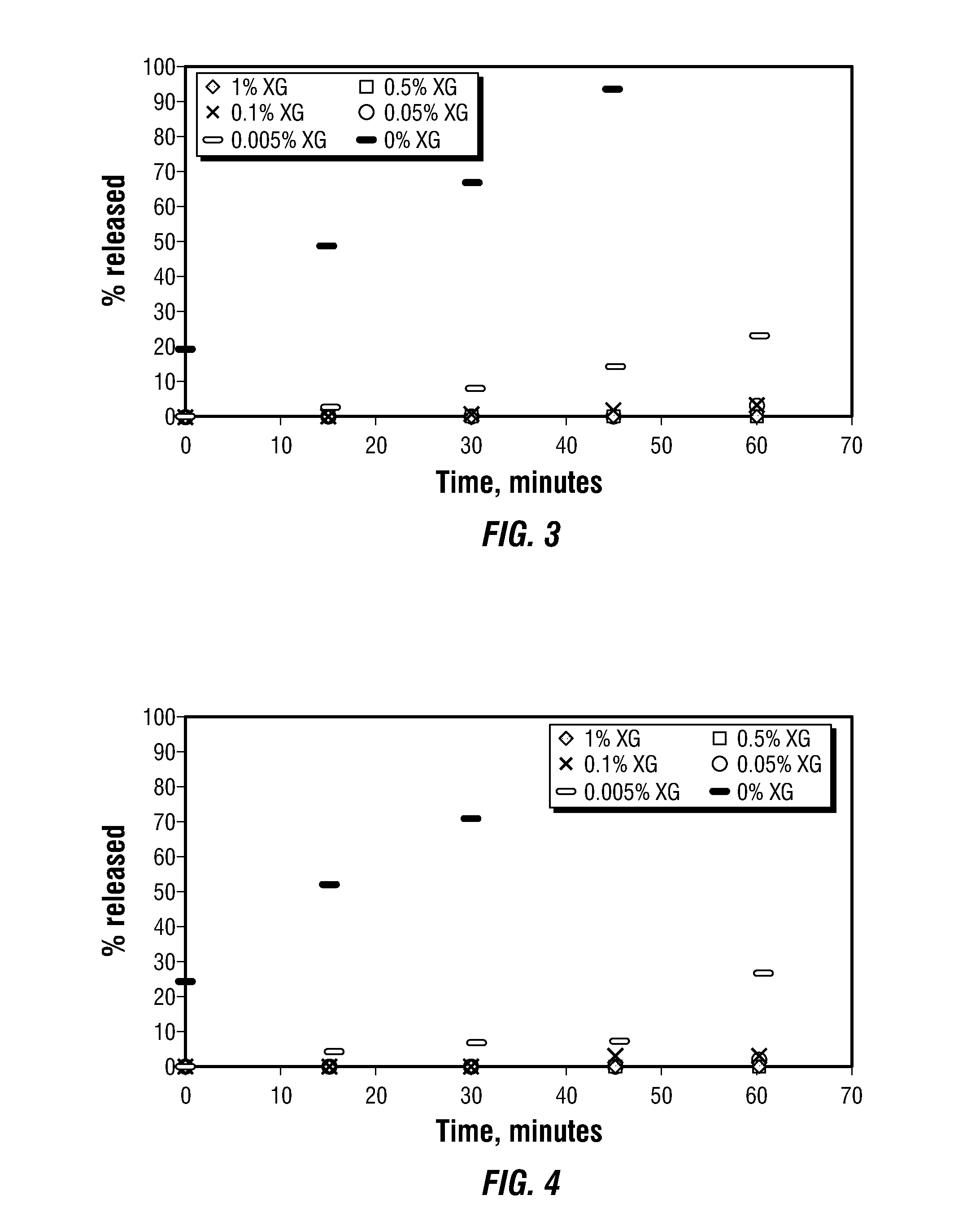 Situ mixing and application of hydrocolloid systems for pre- and post harvest use on agricultural crops