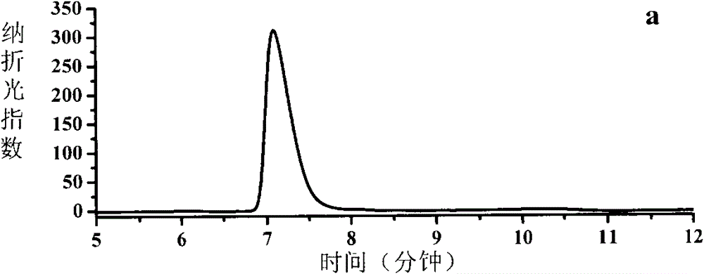 Method for producing D-alpha-hydroxybutyric acid