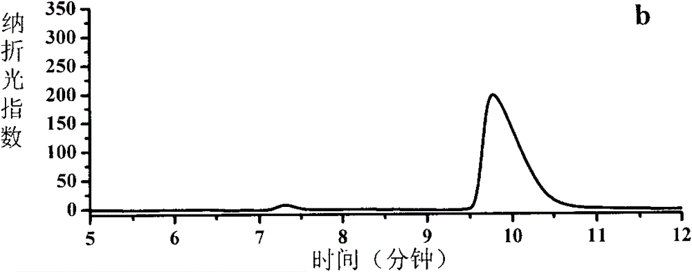 Method for producing D-alpha-hydroxybutyric acid