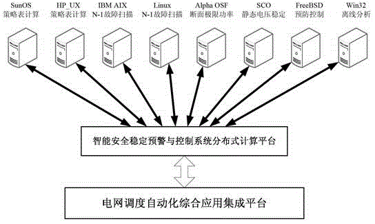 Intelligent power grid safety and stability early-warning and control system