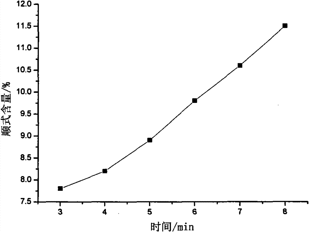 Method for improving content of cis-methyl-dihydrojasmonate