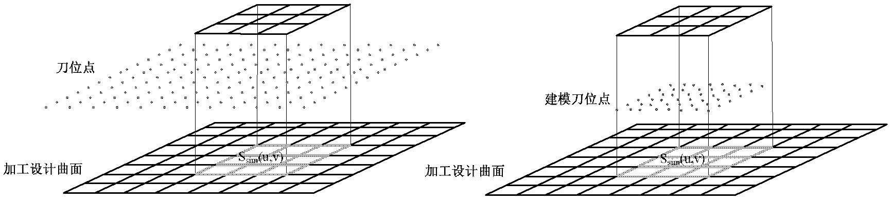 Workpiece three-dimensional surface topography simulating method based on ball head milling