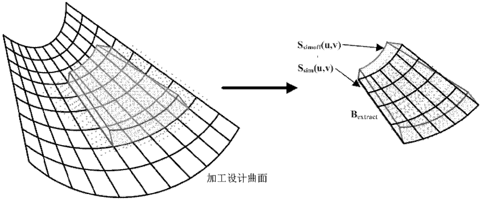 Workpiece three-dimensional surface topography simulating method based on ball head milling