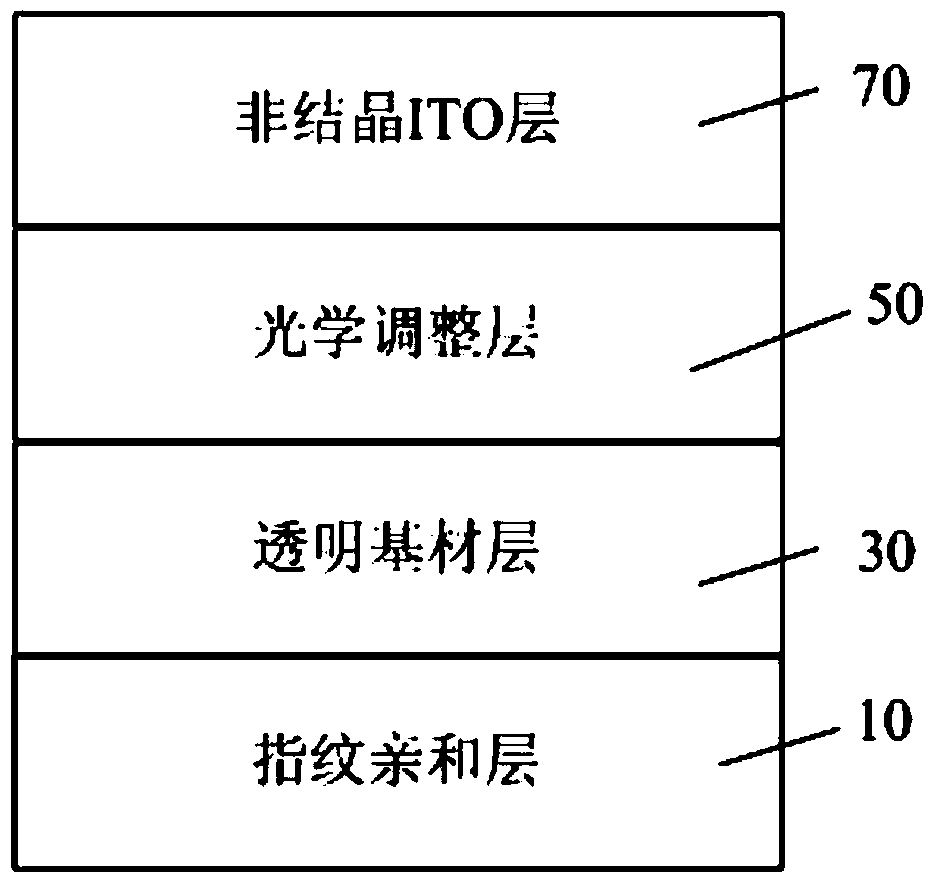 Transparent conductive film and capacitive touch screen including it