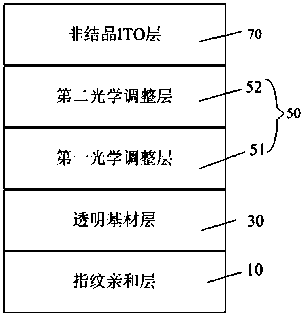 Transparent conductive film and capacitive touch screen including it