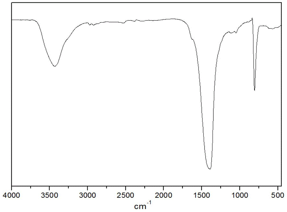 Hexagonal boron nitride/polypropylene polymer composite and preparation method