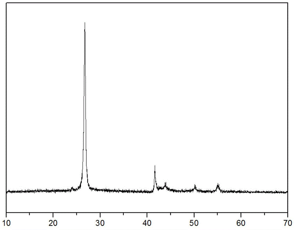 Hexagonal boron nitride/polypropylene polymer composite and preparation method