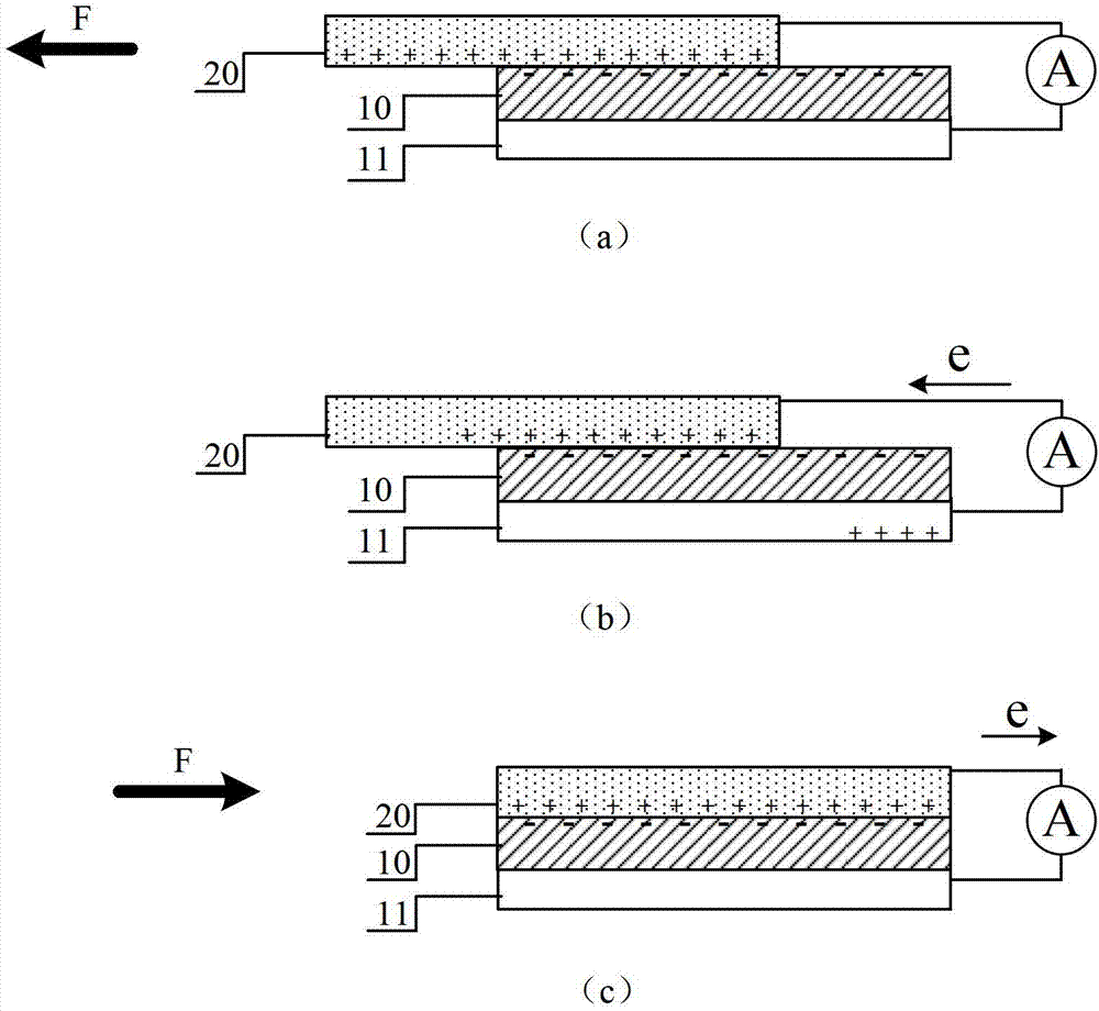 Nanometer electric generator utilizing sliding friction