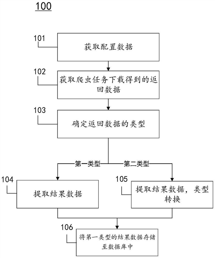 Data processing method, crawler device, medium and electronic equipment