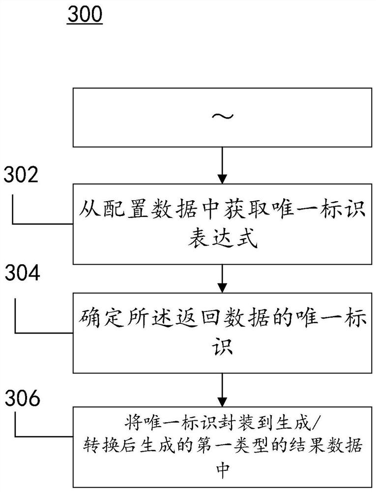 Data processing method, crawler device, medium and electronic equipment