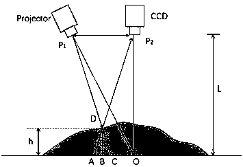 Three-dimensional imaging method based on error diffusion dithering algorithm