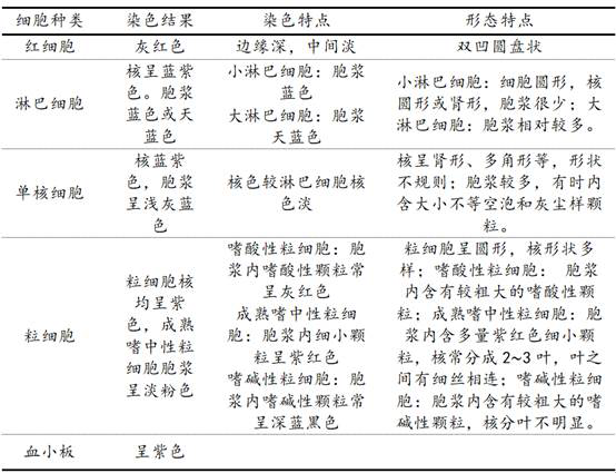 Diff-Quik dye liquor special for animals and preparation method thereof