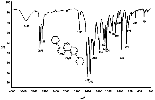 Bipyridine derivative with substituted multiple functional groups and method for preparing bipyridine derivative