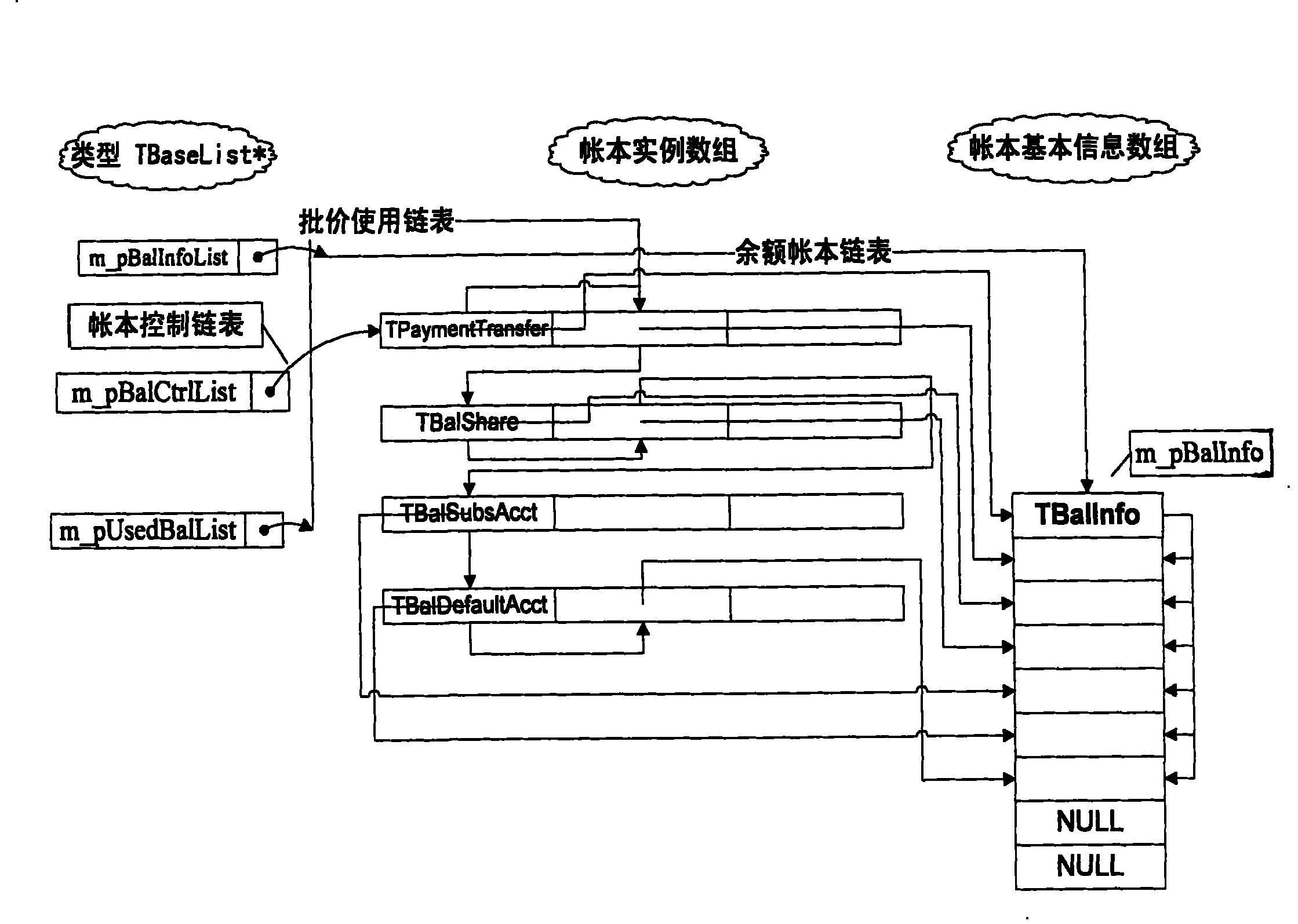 On-line charging method