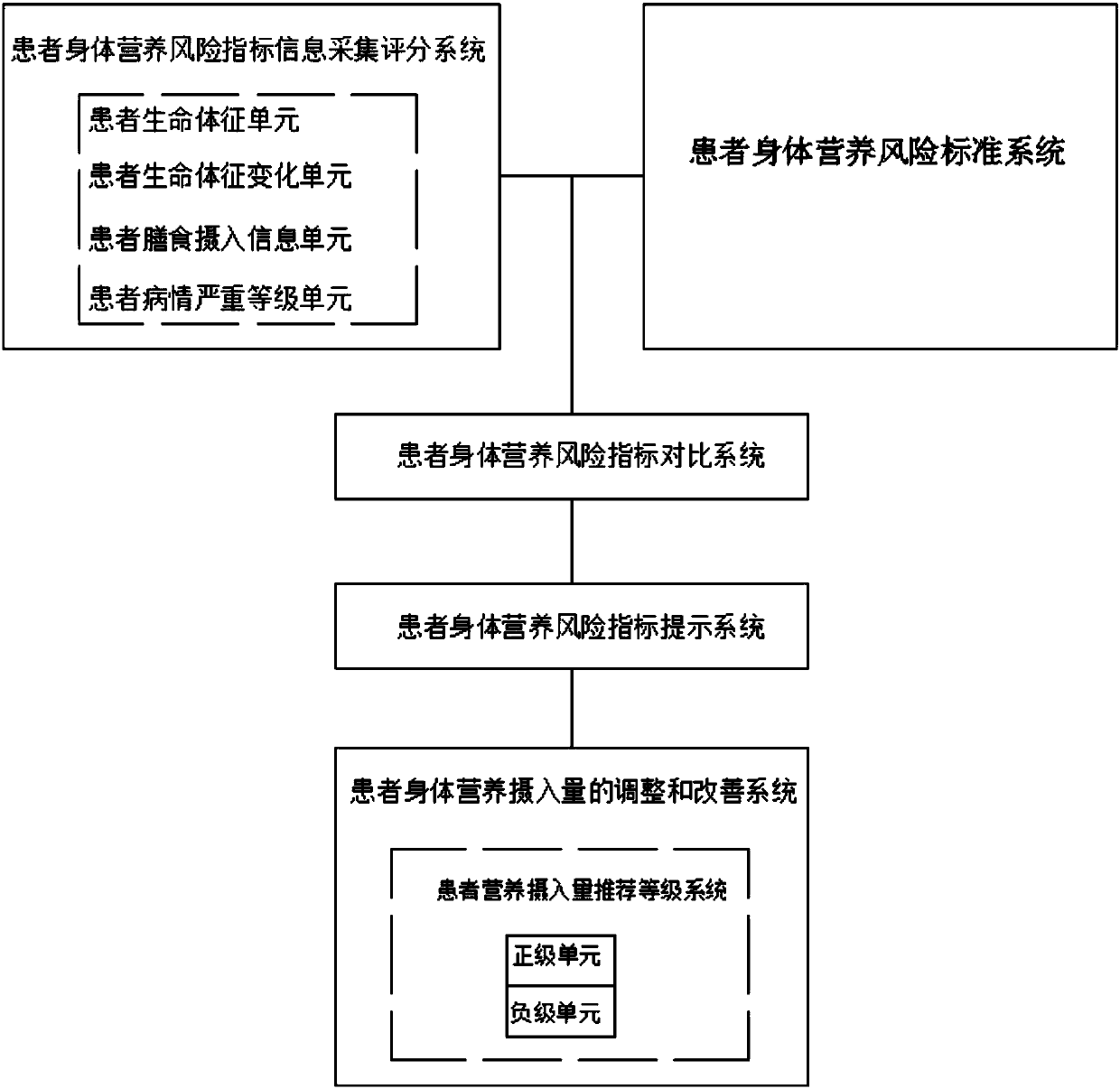 Monitoring method and system having nutrition intake evaluation function