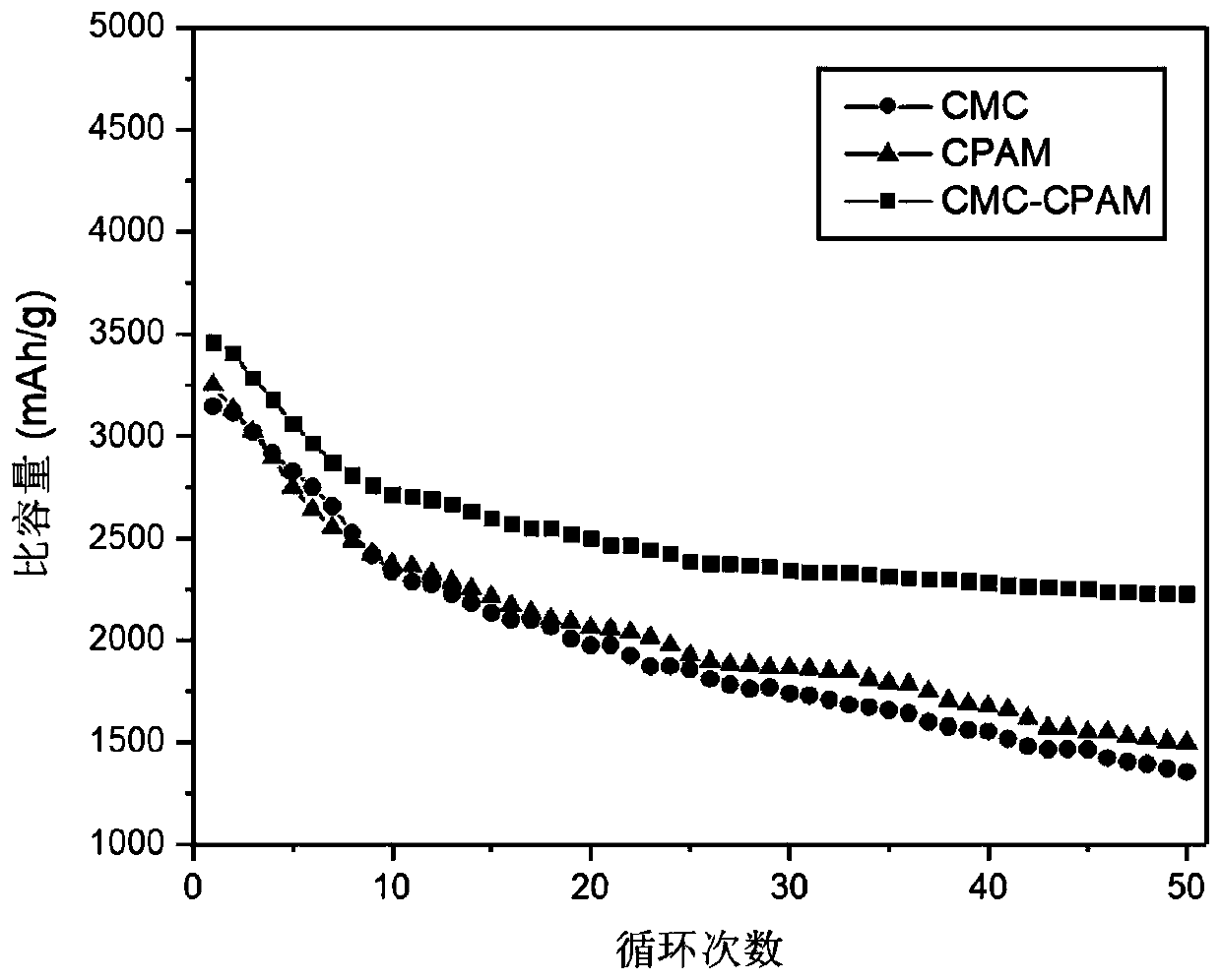 Cross-linking type aqueous binder for lithium ion battery and electrode prepared from cross-linking type aqueous binder