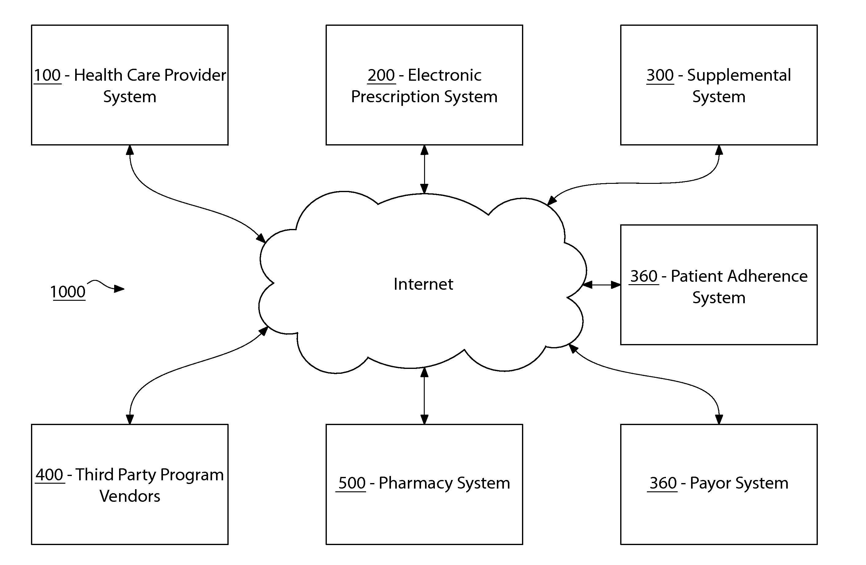 System and method for increasing patient adherence to medication treatment regimens