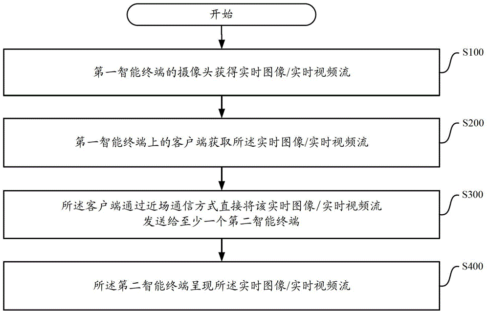 Method and system for expanding application functions of intelligent terminals