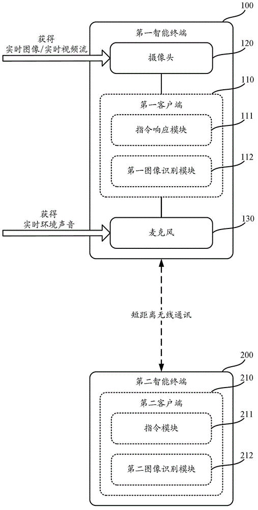 Method and system for expanding application functions of intelligent terminals