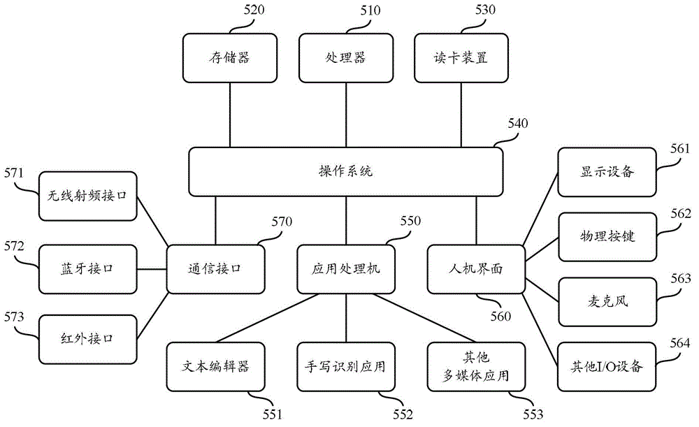 Method and system for expanding application functions of intelligent terminals