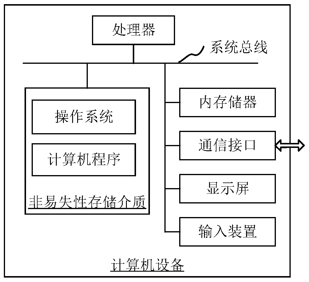 Image report template generation method, computer equipment and storage medium