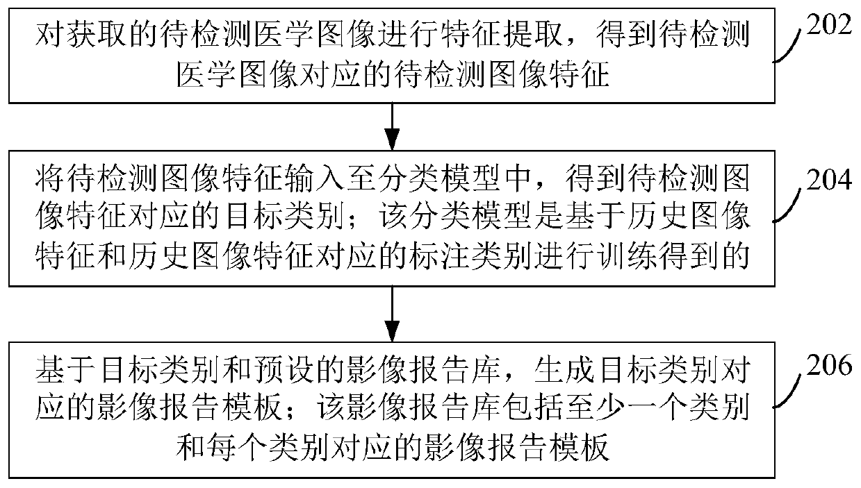 Image report template generation method, computer equipment and storage medium