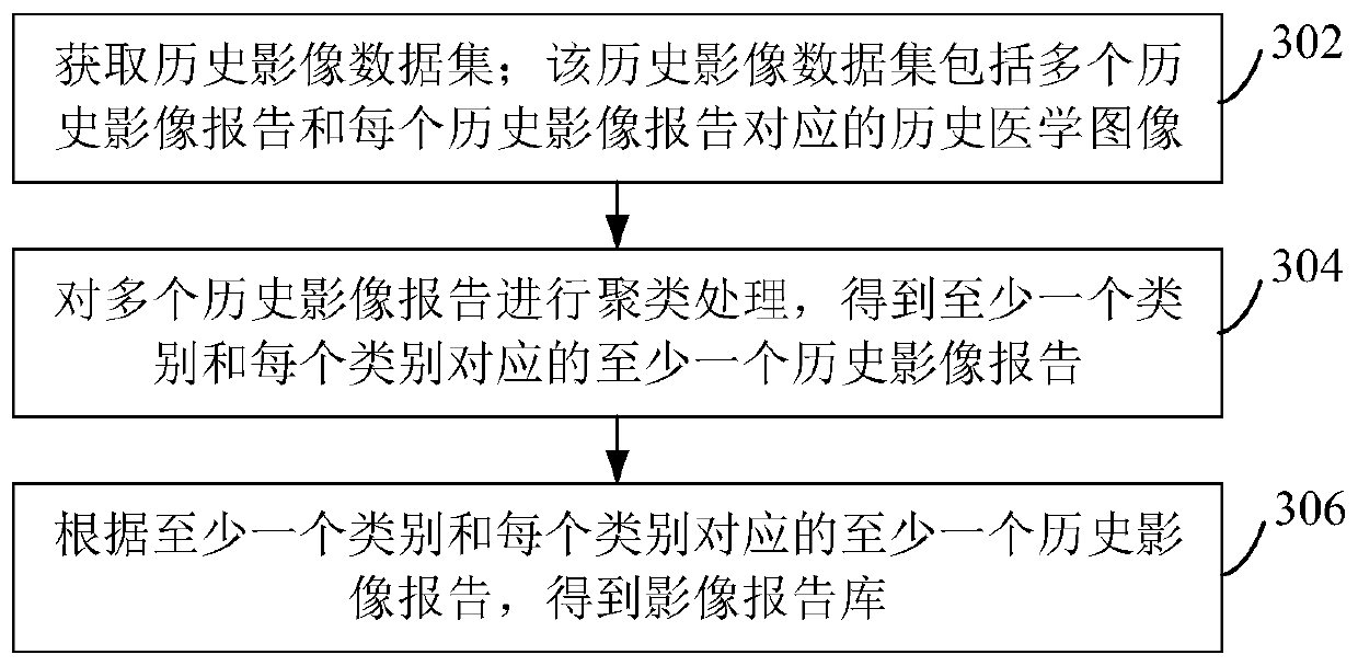 Image report template generation method, computer equipment and storage medium