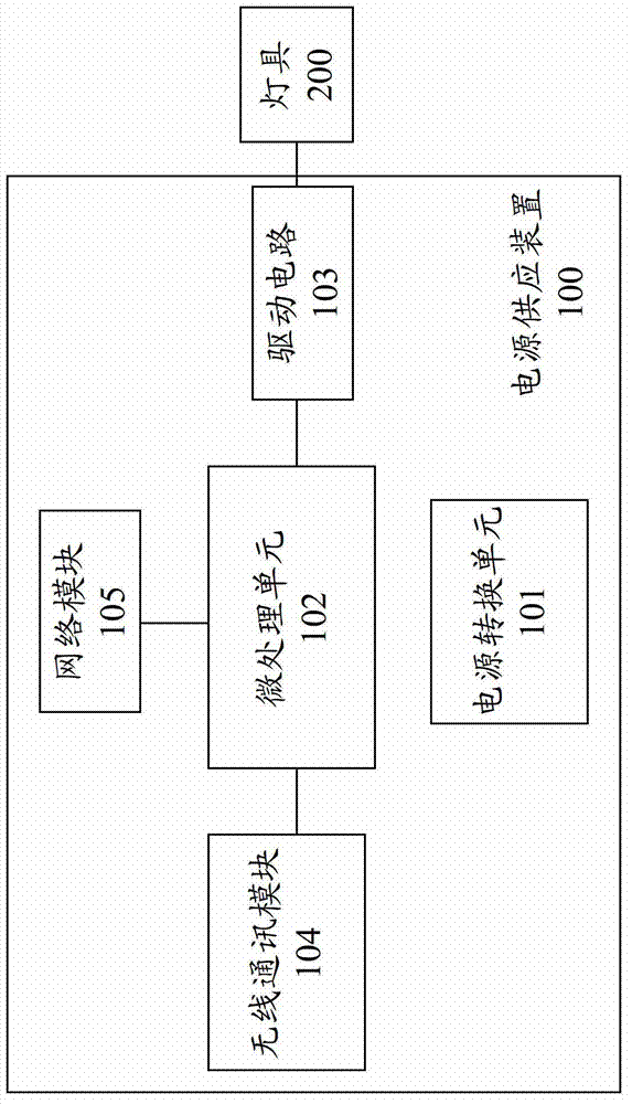 Power supply device for controlling light