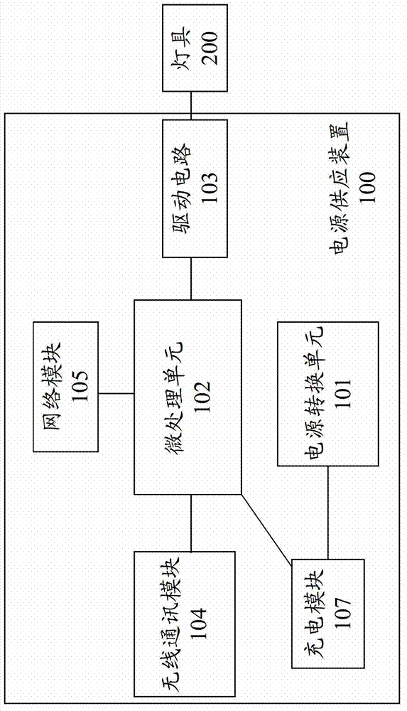 Power supply device for controlling light