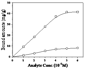 Preparation method of Fe3O4@PEG@SiO2 artificial antibody for detecting thifensulfuron methyl