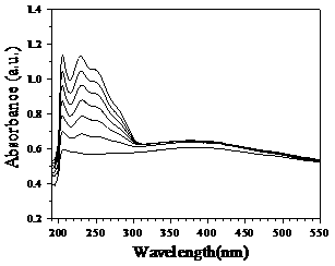 Preparation method of Fe3O4@PEG@SiO2 artificial antibody for detecting thifensulfuron methyl