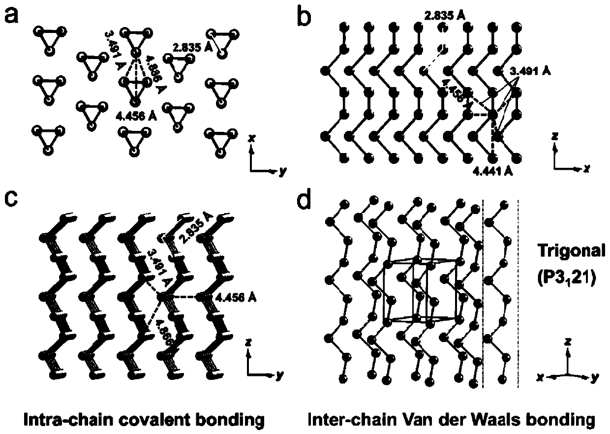 Elemental tellurium-based composite thermoelectric material