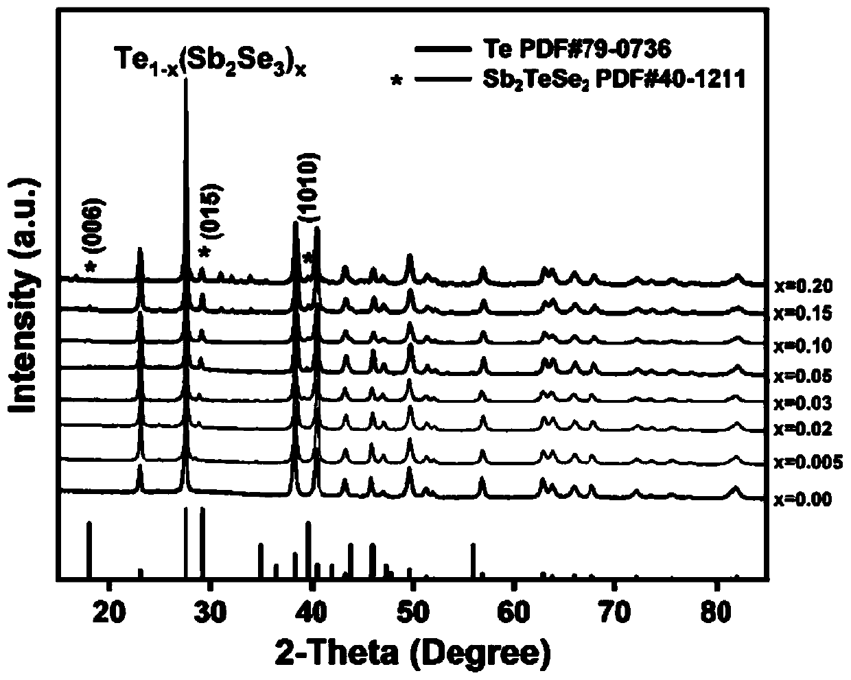 Elemental tellurium-based composite thermoelectric material