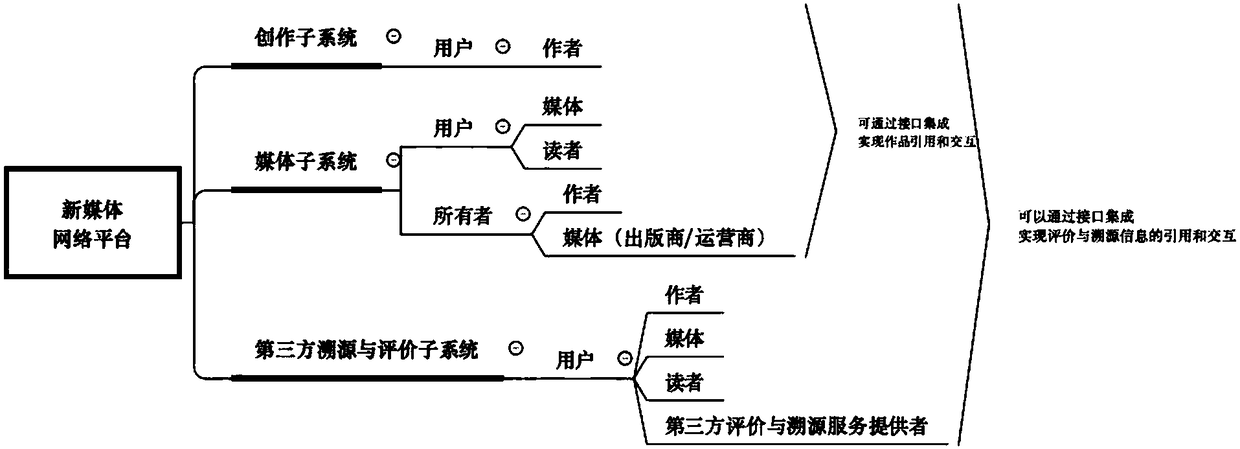 Decentralized new media system and information interaction method thereof