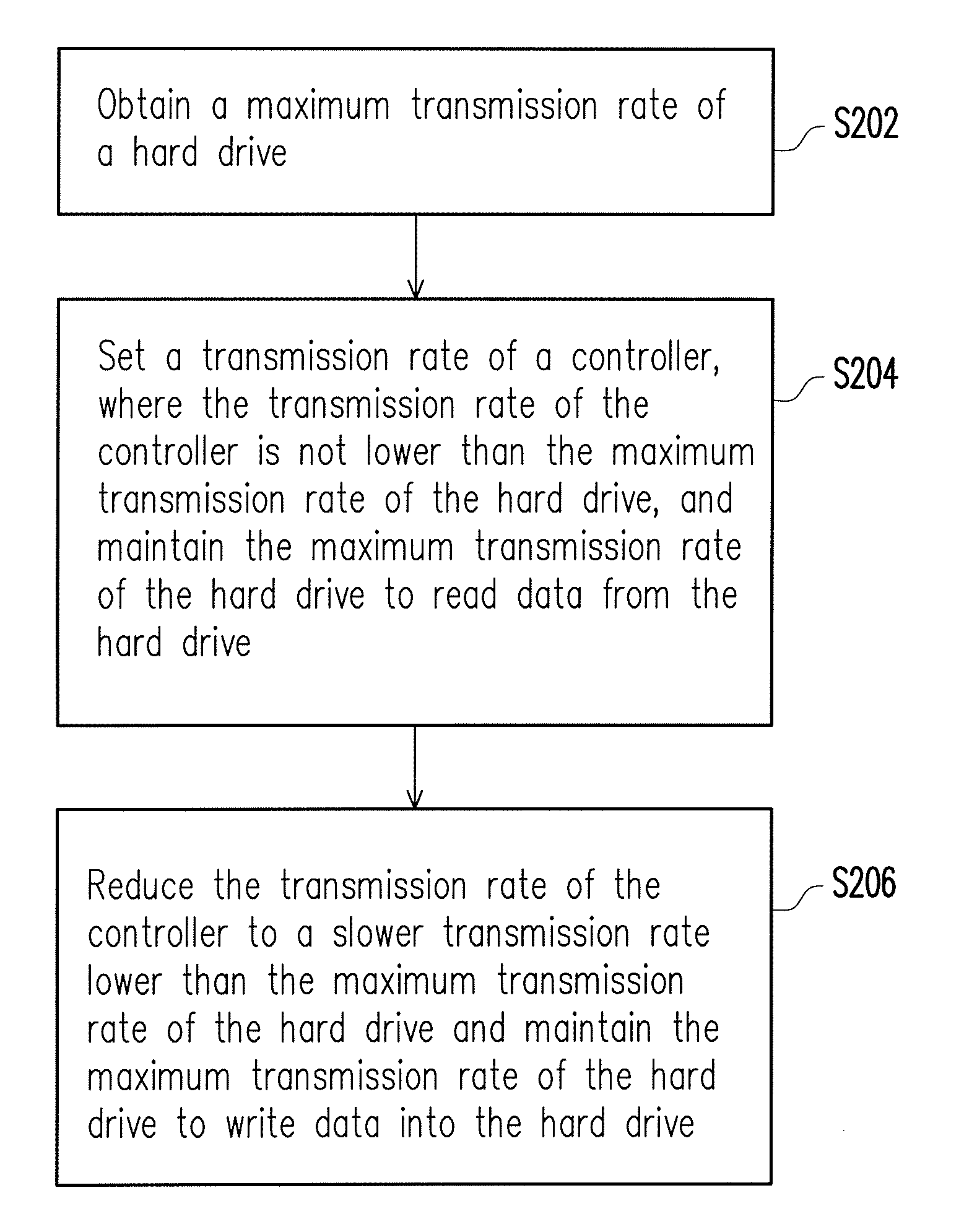 Hard drive accessing method and hard drive accessing system supporting maximum transmission rate of hard drive