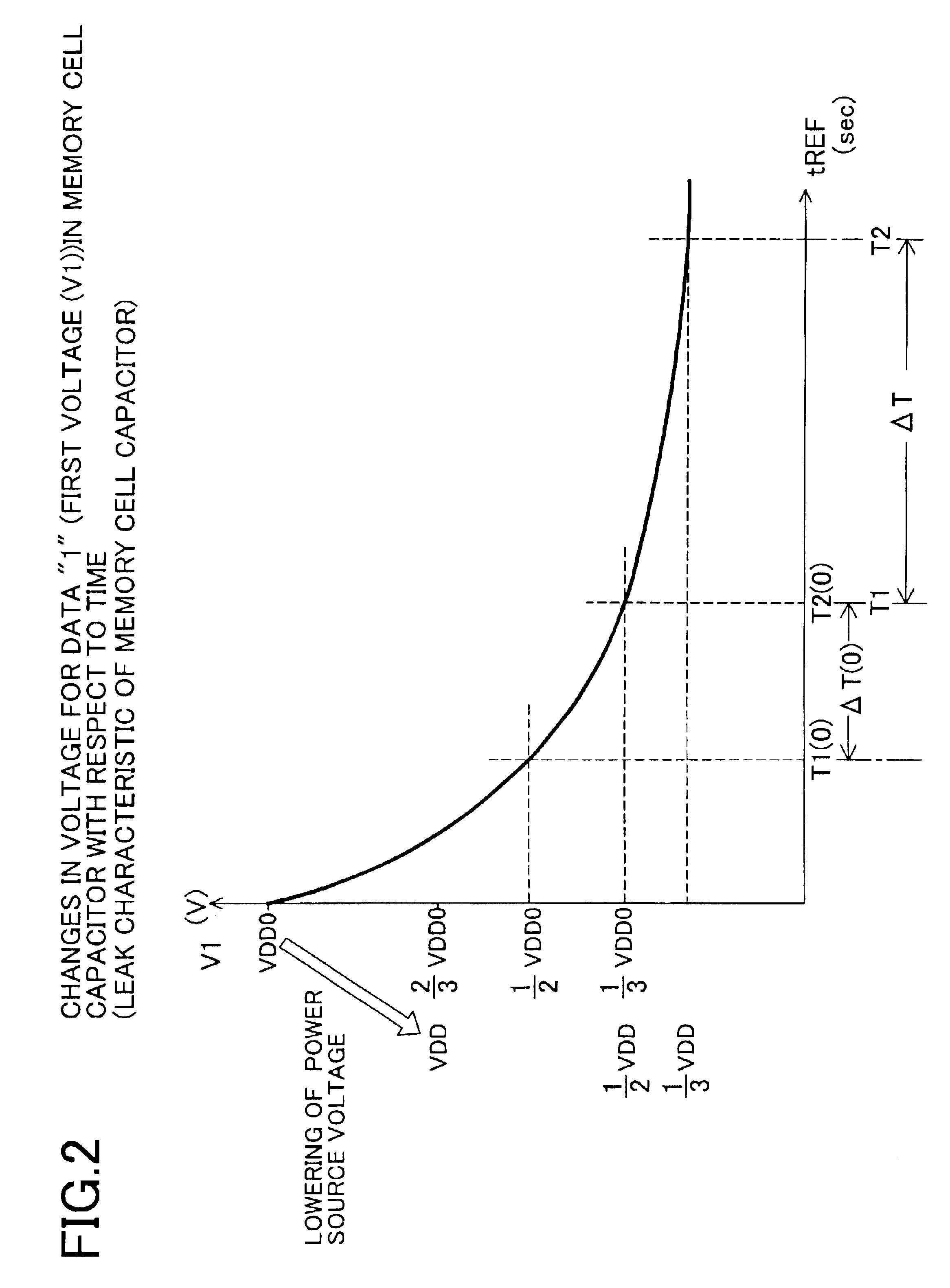 Semiconductor memory device and data access method for semiconductor memory device