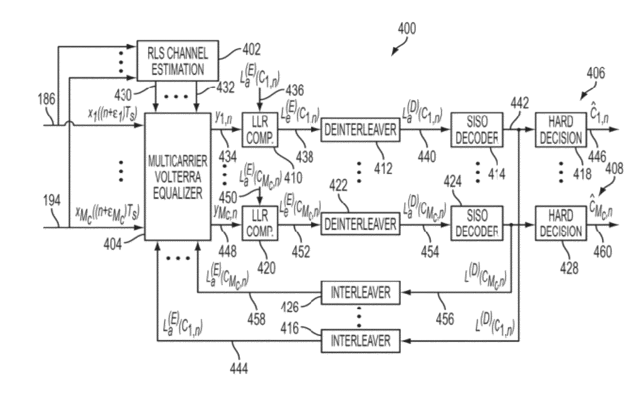 System and method for iterative nonlinear compensation for intermodulation distortion in multicarrier communication systems