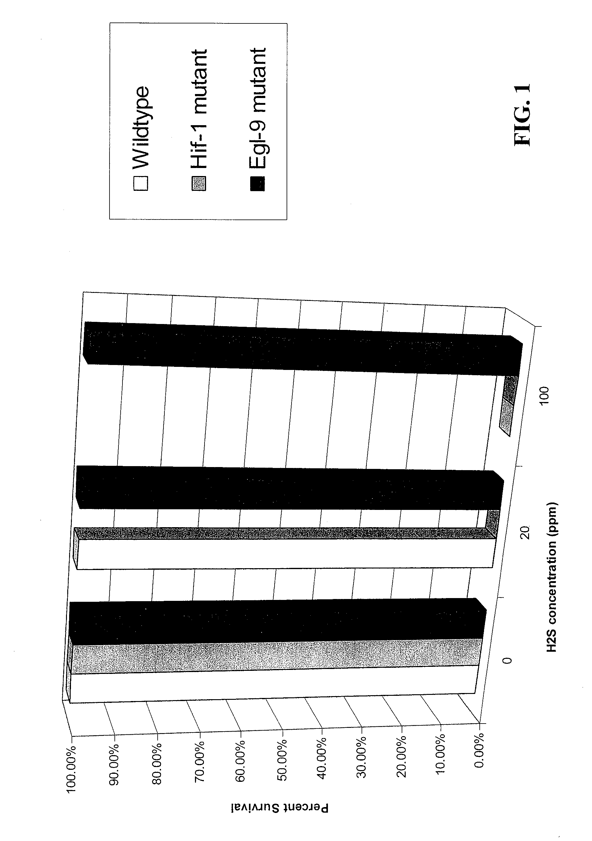 Methods, compositions and articles of manufacture for hif modulating compounds