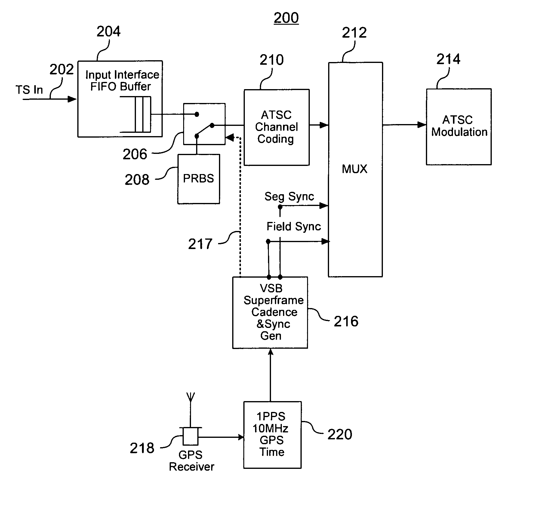 Systems, apparatus, methods and computer program products for providing ATSC interoperability